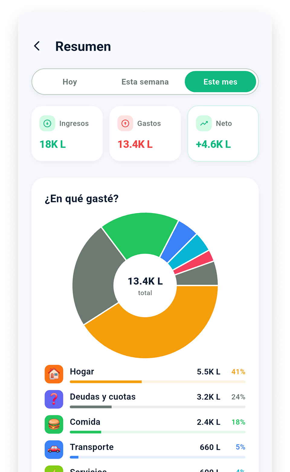 Understand your numbers at a glance